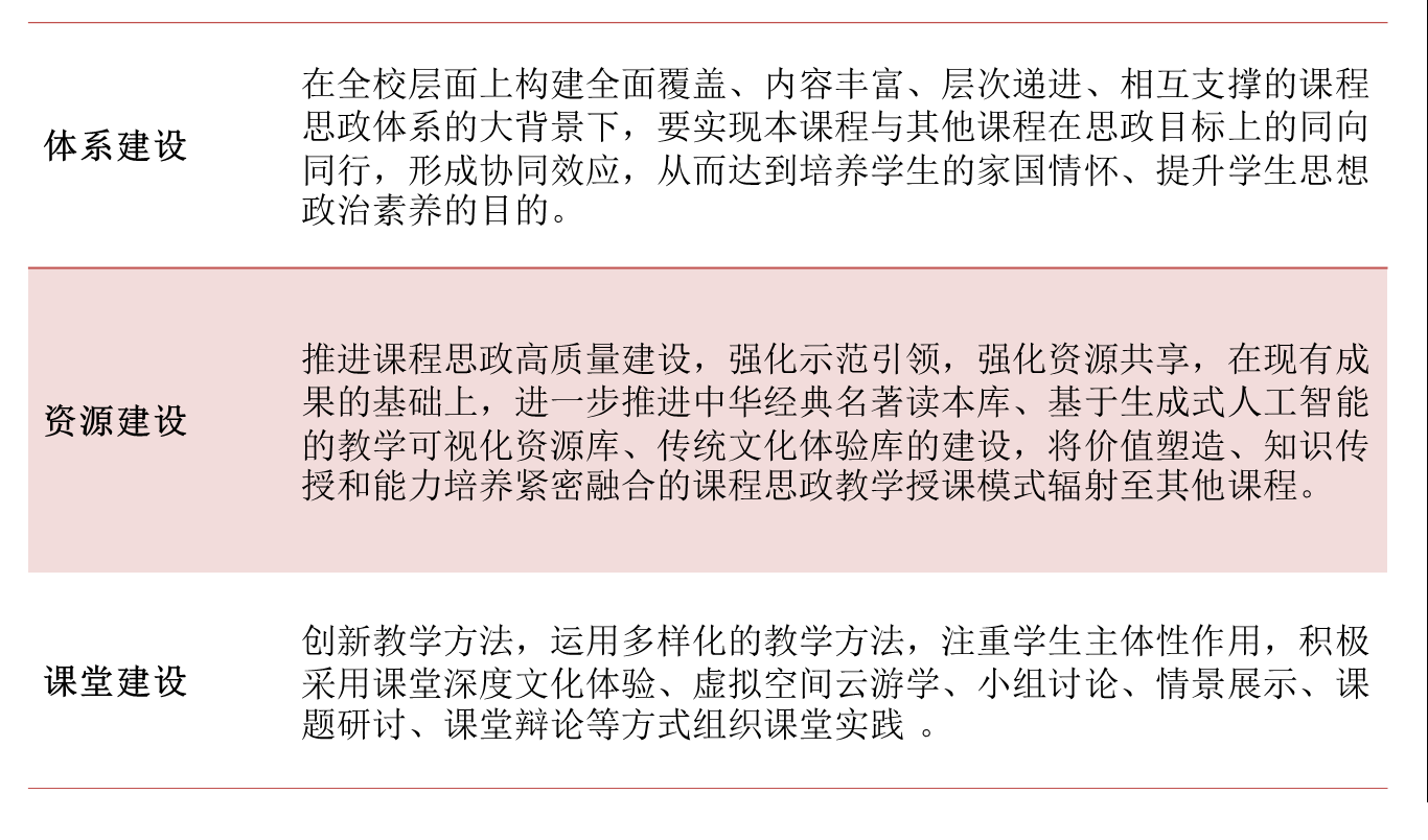 建设目标.png 建设目标.png