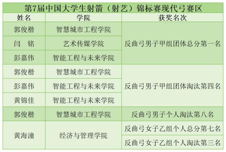 射箭获奖定 射箭获奖定