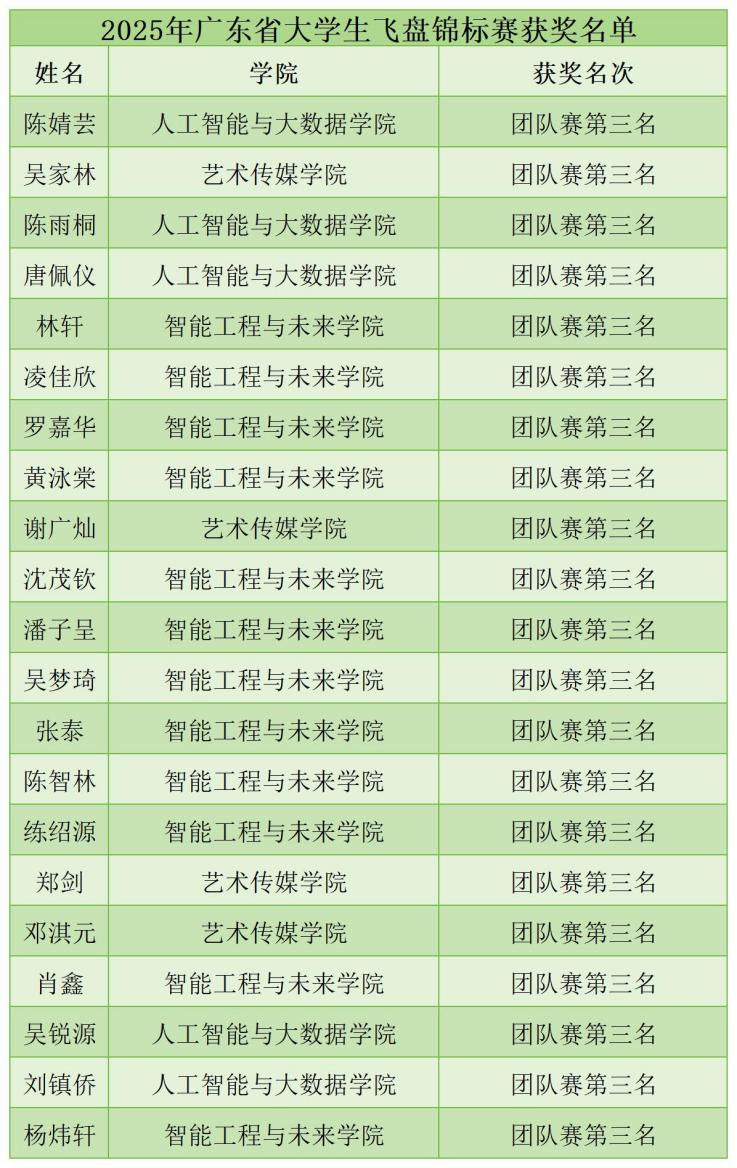 飞盘获奖定 飞盘获奖定