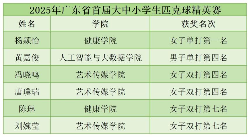 匹克球获奖定 匹克球获奖定