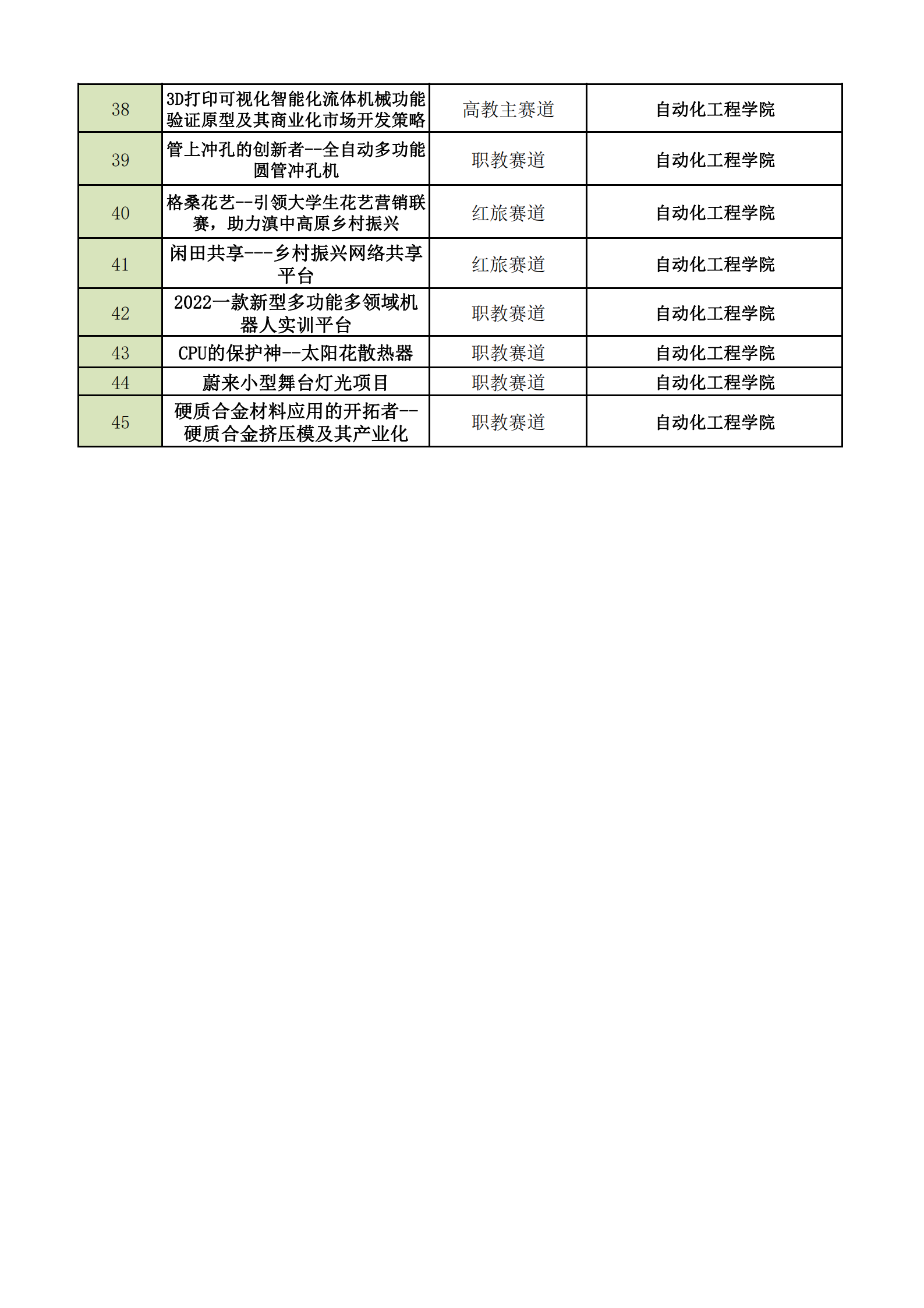 广科大第八届”互联网+“大赛校级决赛入围候选名单汇总表_02.png 广科大第八届”互联网+“大赛校级决赛入围候选名单汇总表_02.png