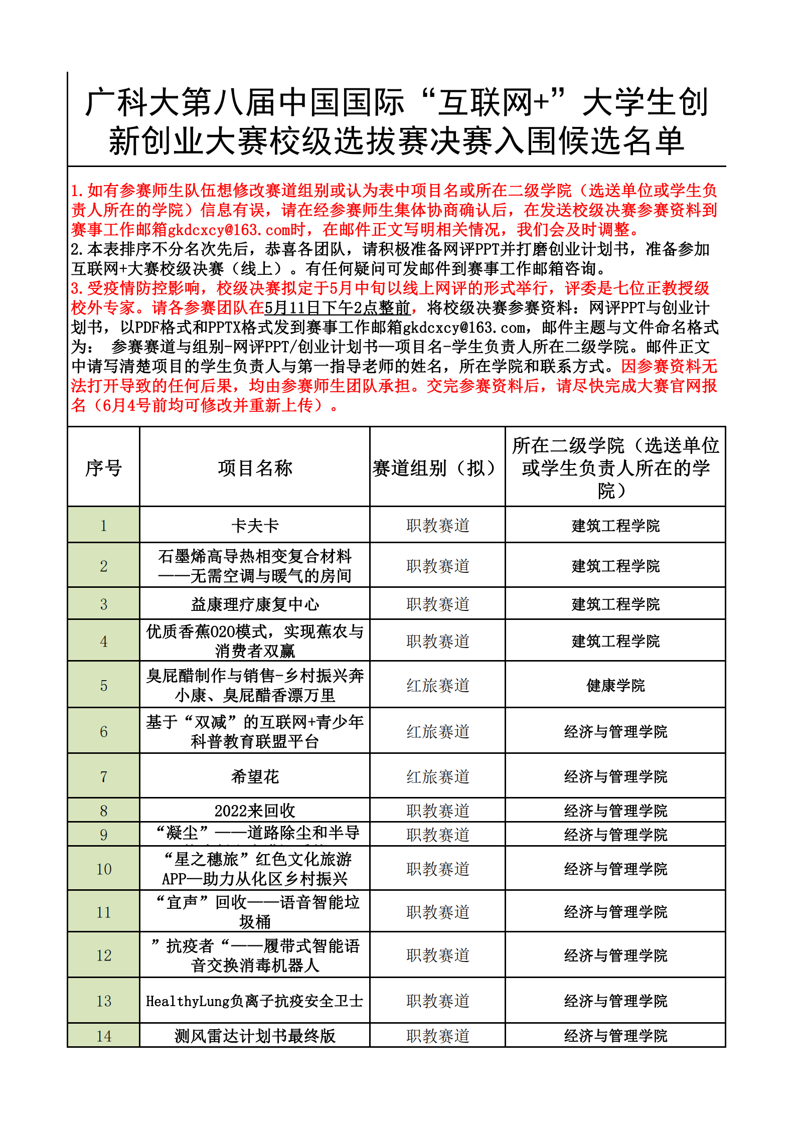 广科大第八届”互联网+“大赛校级决赛入围候选名单汇总表_00.png 广科大第八届”互联网+“大赛校级决赛入围候选名单汇总表_00.png