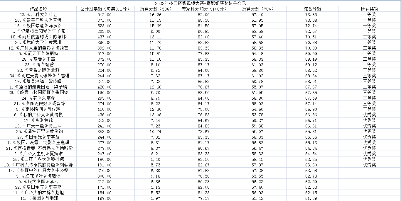 /gkdxyh/upload/images/2025/3/8937419f38a4ece7.png
