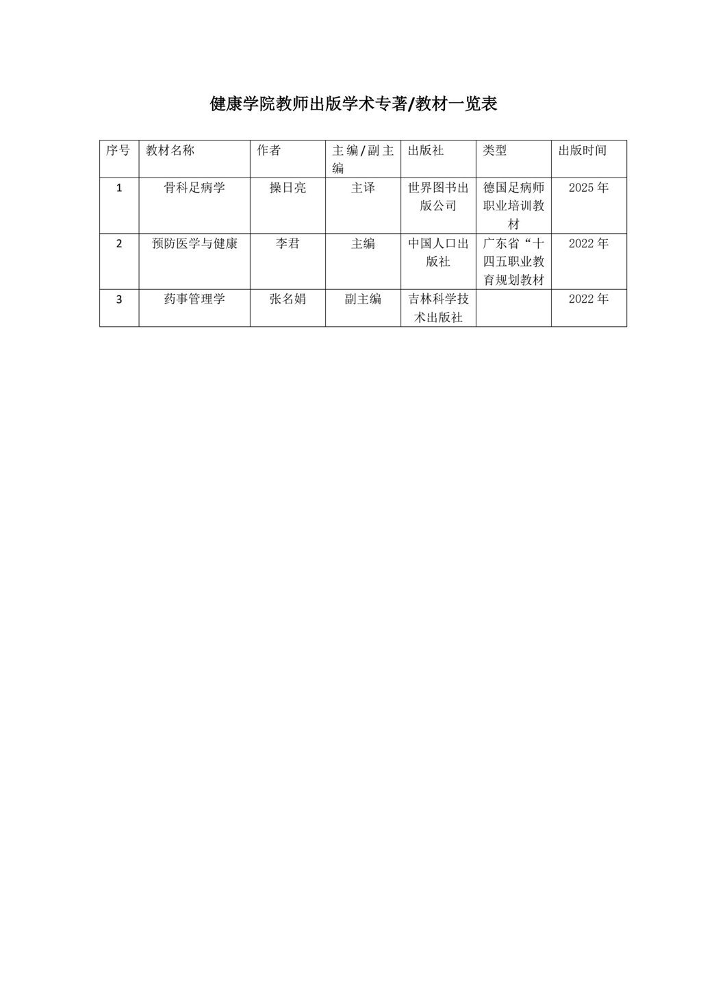 健康学院教师承担科研项目一览表(2)(1)_6.jpg