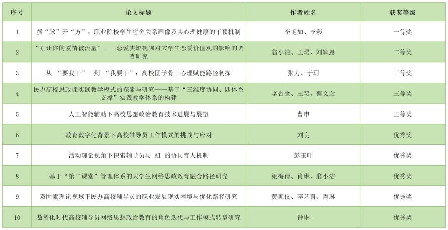 思想政治工作论文_Sheet1(1)