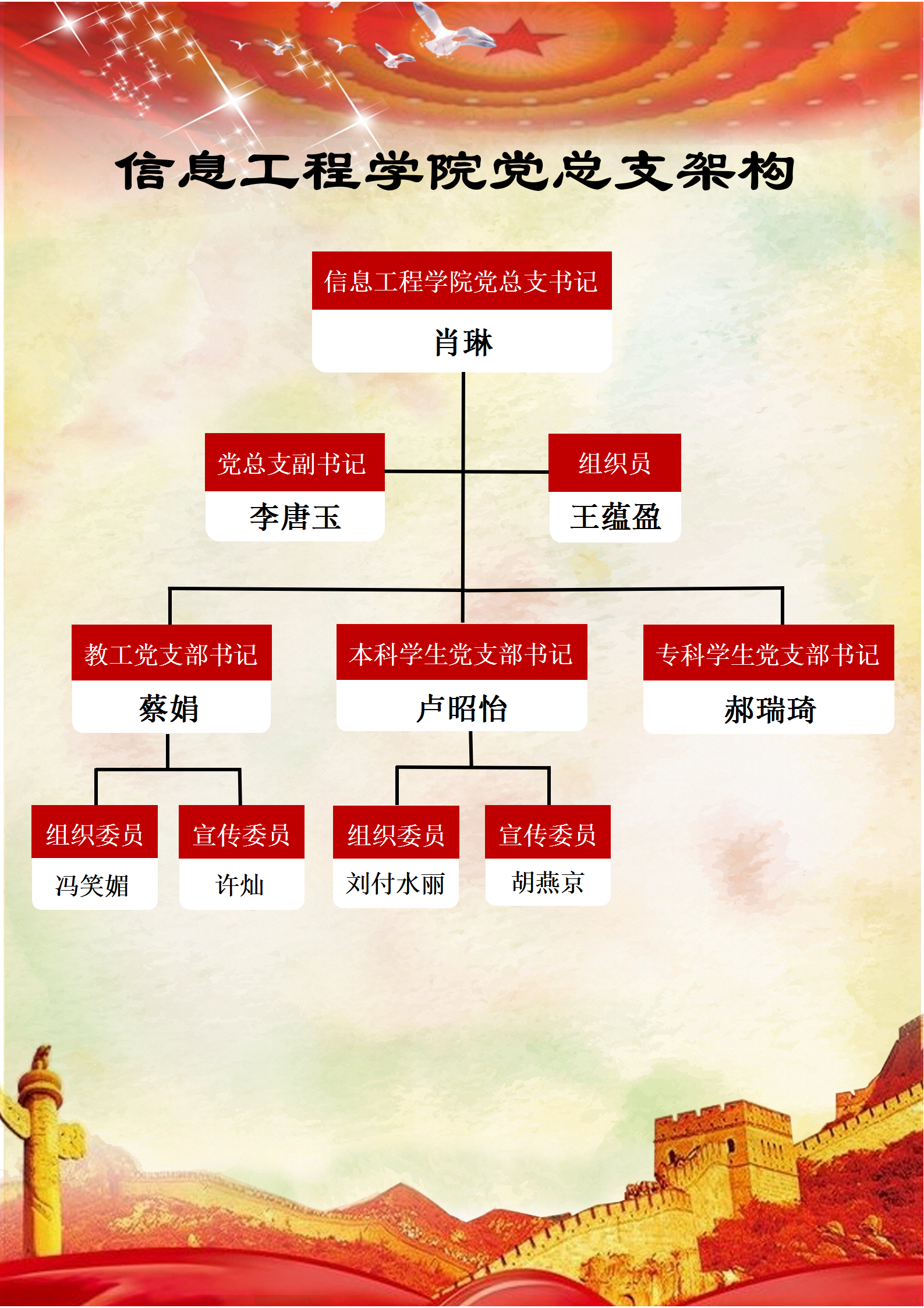 &#20449;&#24037;&#23398;&#38498;&#20826;&#24635;&#25903;&#26500;&#26550;&#22270;_01.png