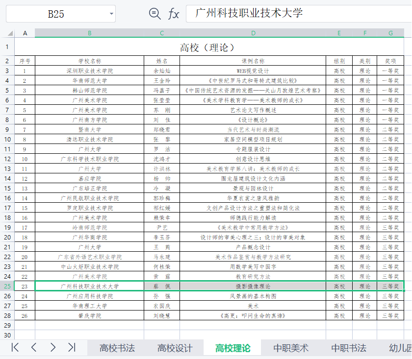 比赛获奖名单