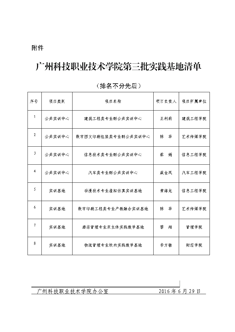 广科2016.532号文件_Page2
